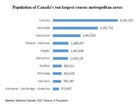 alberta major cities|population of cmas in alberta wiki.